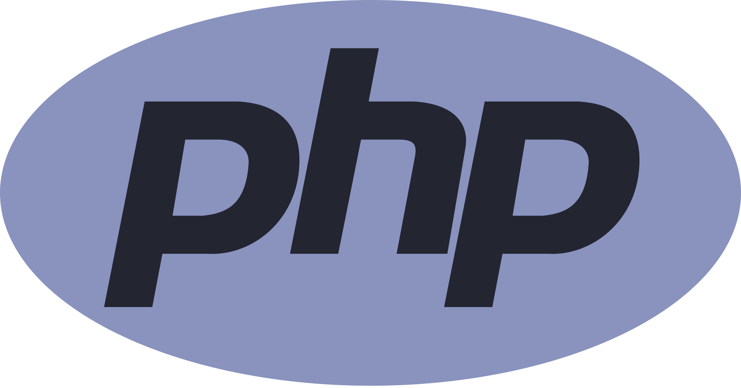 php website dc networks